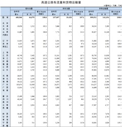 2019年8月高速公路車(chē)流量和貨物運(yùn)輸量